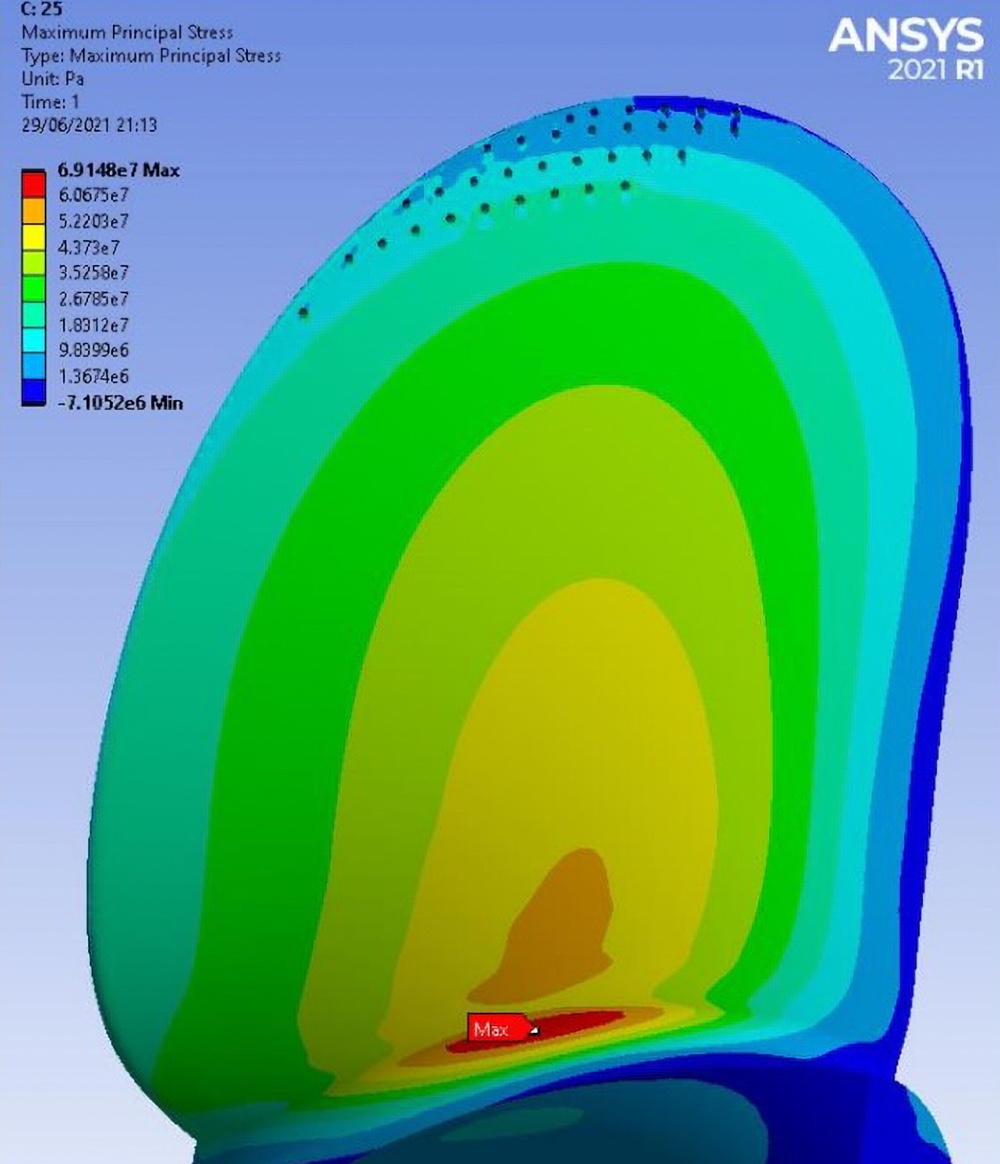 Finite Element Analysis (FEA) completed